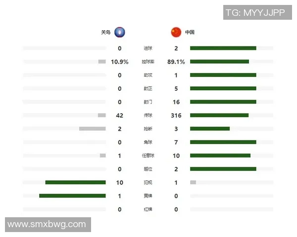中国与关岛足球角球数据分析及比赛影响探讨 中国与关岛足球角球数据分析及比赛影响探讨