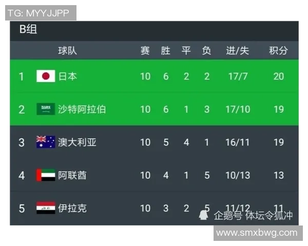 国足对阵巴西的胜率分析及未来发展展望 国足对阵巴西的胜率分析及未来发展展望