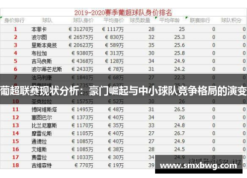 葡超联赛现状分析：豪门崛起与中小球队竞争格局的演变